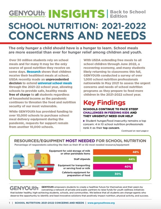 2022 Dig It! Youth Summer Series Impact Report - Nutrition